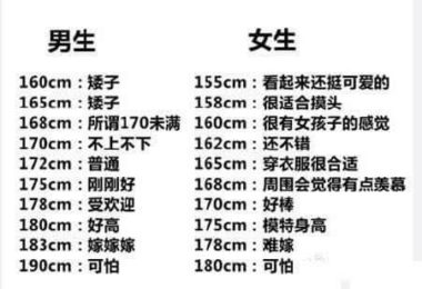 男女身高的神解析 網友這樣看