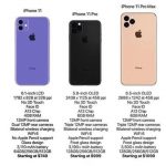 iPhone 11、iPhone 11 Pro 系列完整規格、售價流出！