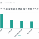 電商、網路成新鮮人最愛！面試趣提醒：應依「職務」選產業