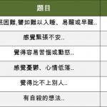 經常疲憊不堪、壓力大嗎？快來做這 2 種測驗評估心理狀態！